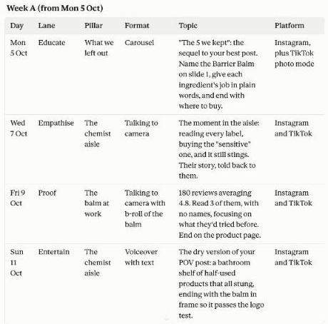 A week of posts planned across all four lanes