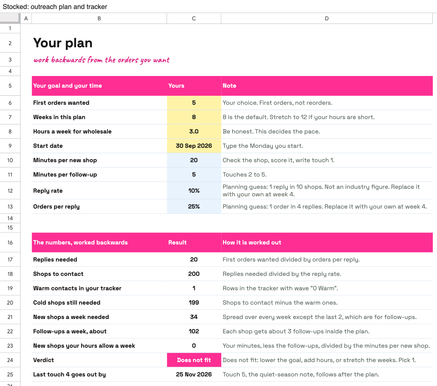 The Stocked outreach plan Google Sheet working backwards from five first orders, with sample numbers